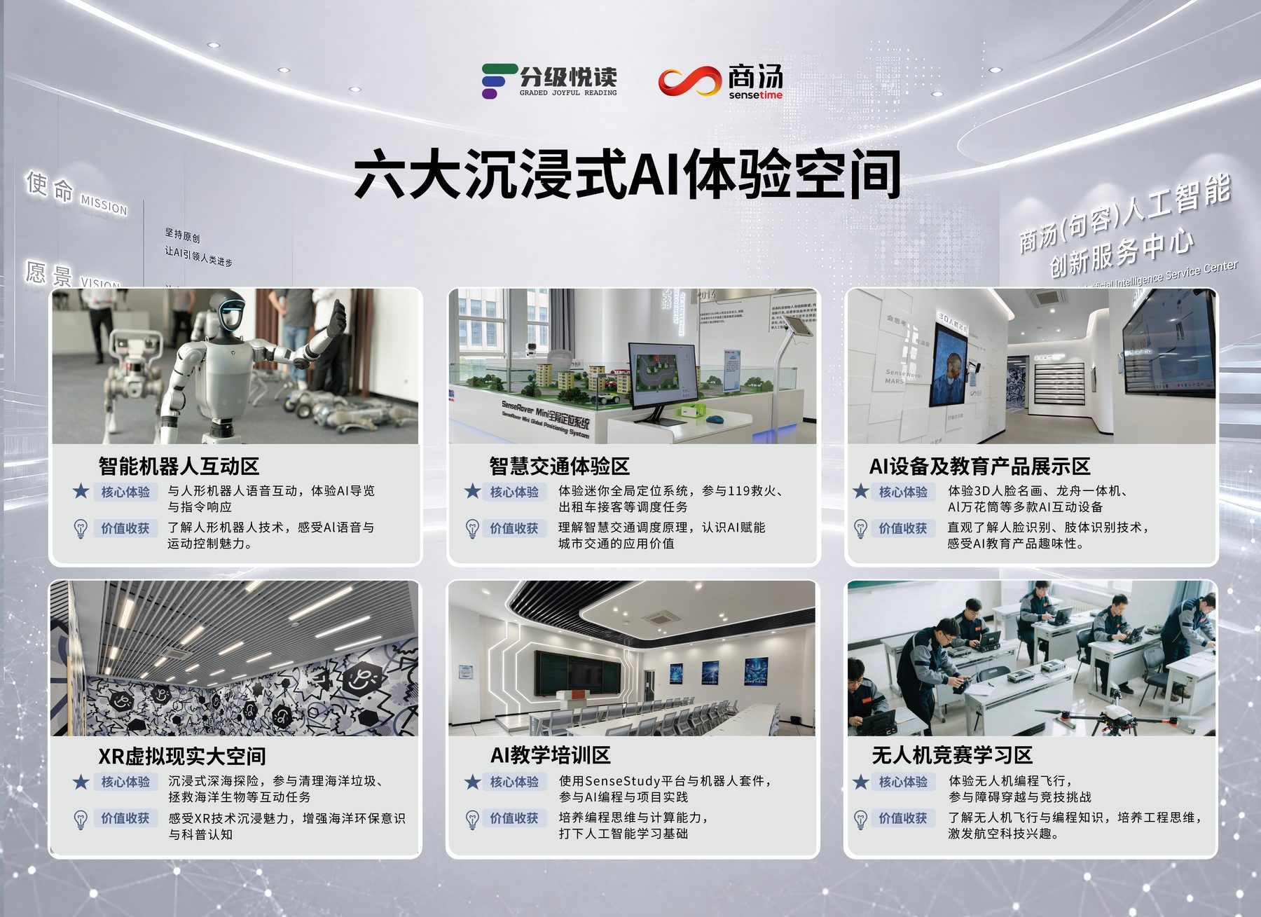 人工智能创新中心